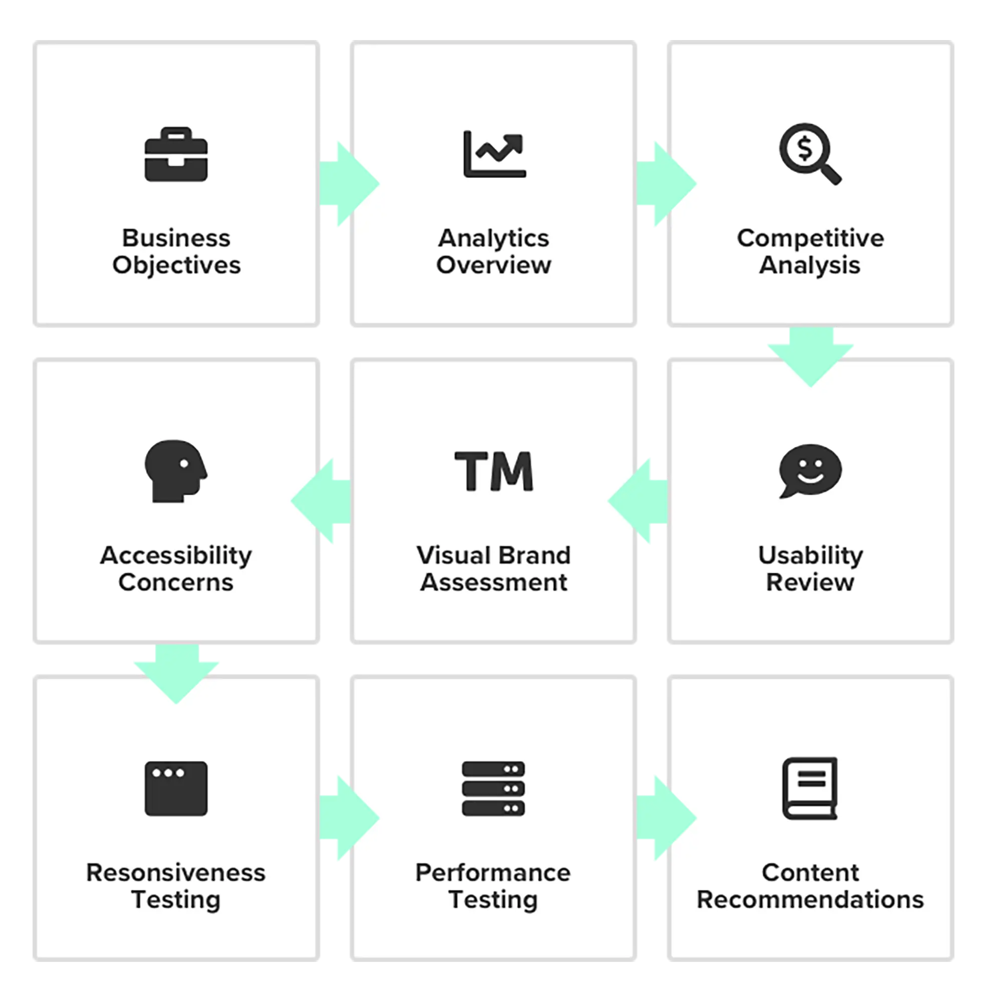 Email design audit report showing email template design analysis and email marketing design optimization recommendations for Kenyan businesses